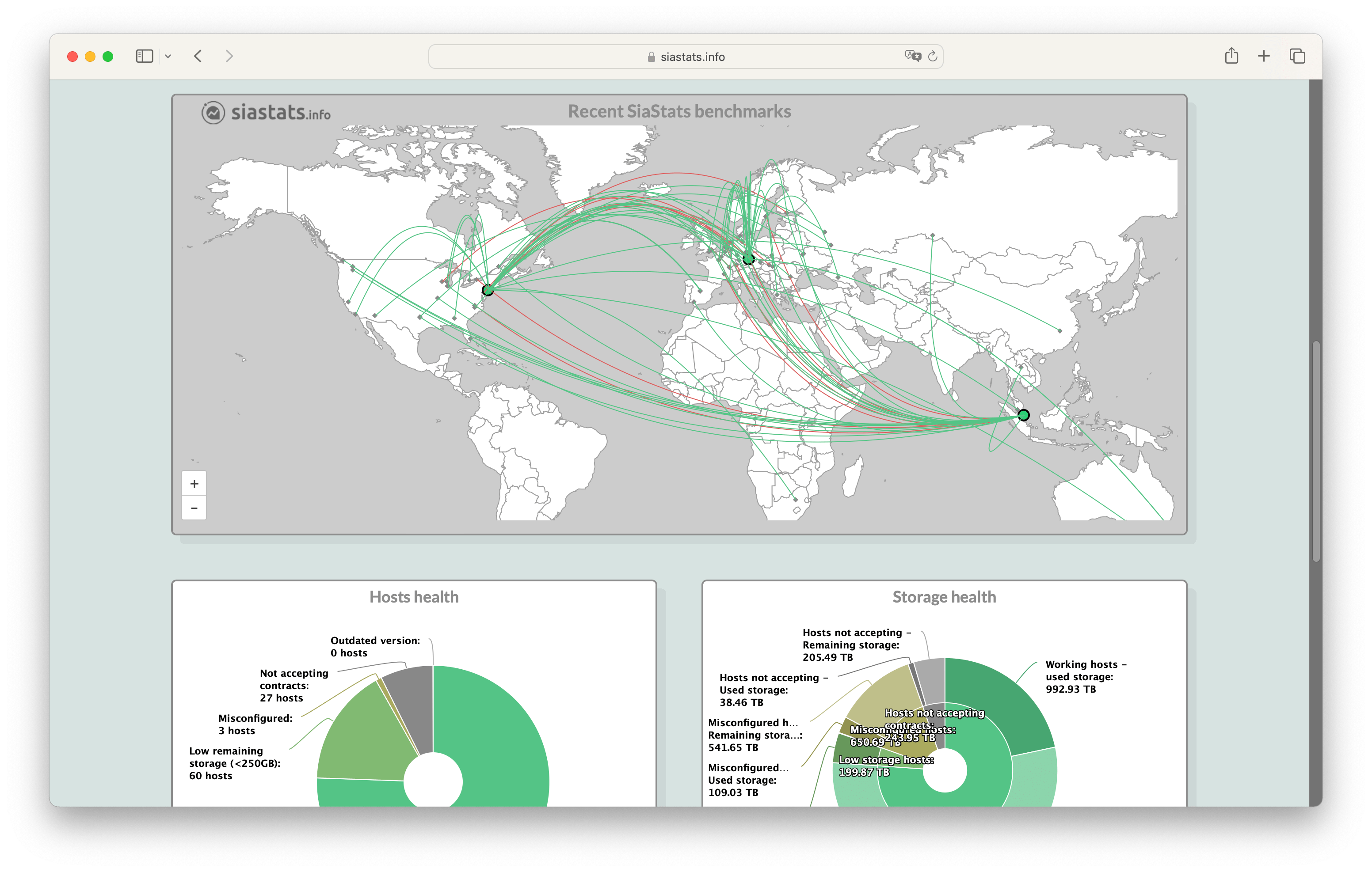 Screenshot of Benchmarking Tools