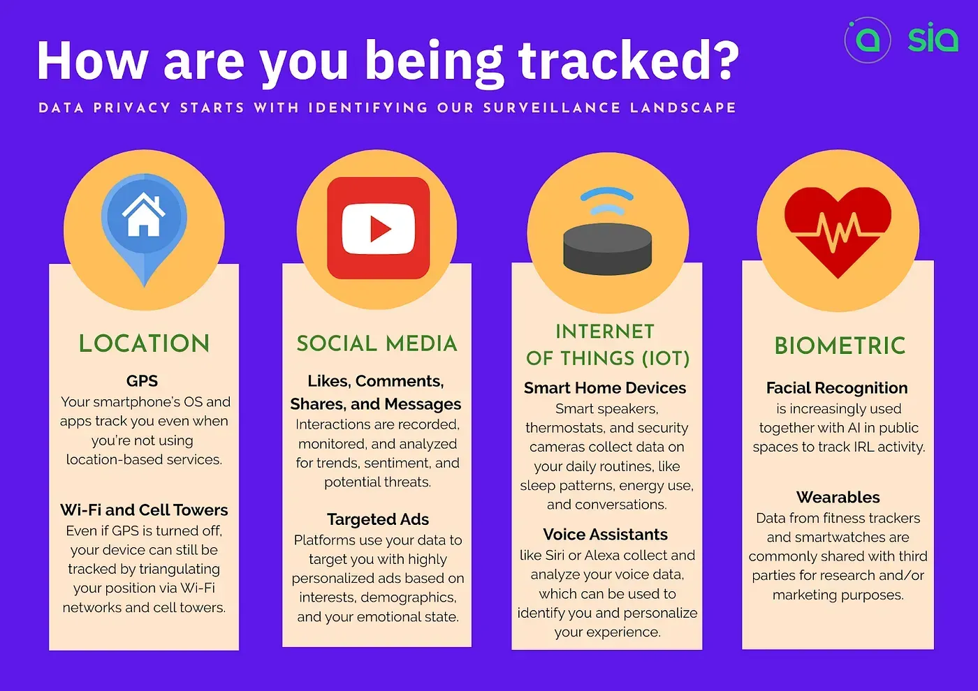 From Ancient Spies to Modern Algorithms | Sia