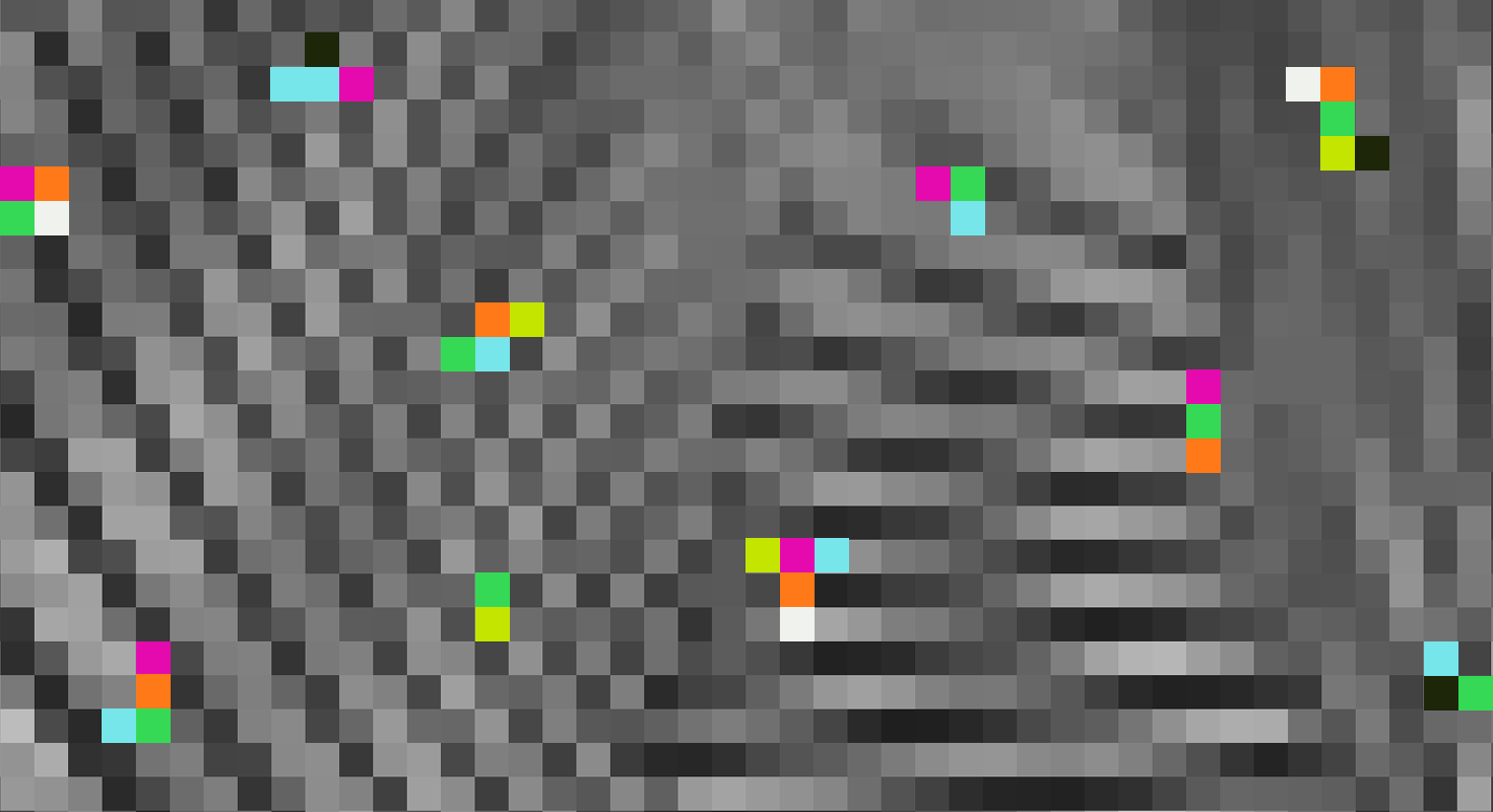 MiCA Indicators | Sia
